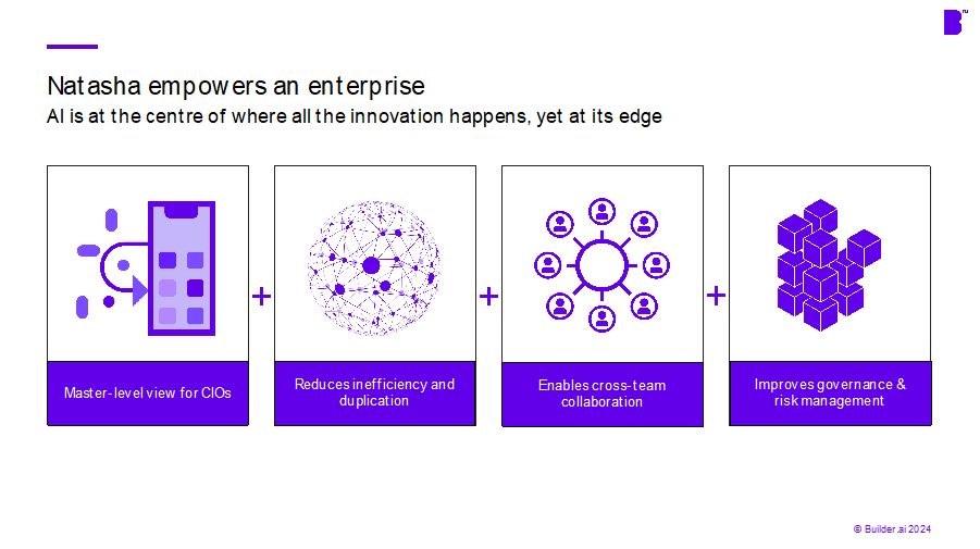 Innovation and AI Event - Natasha empowers an enterprise