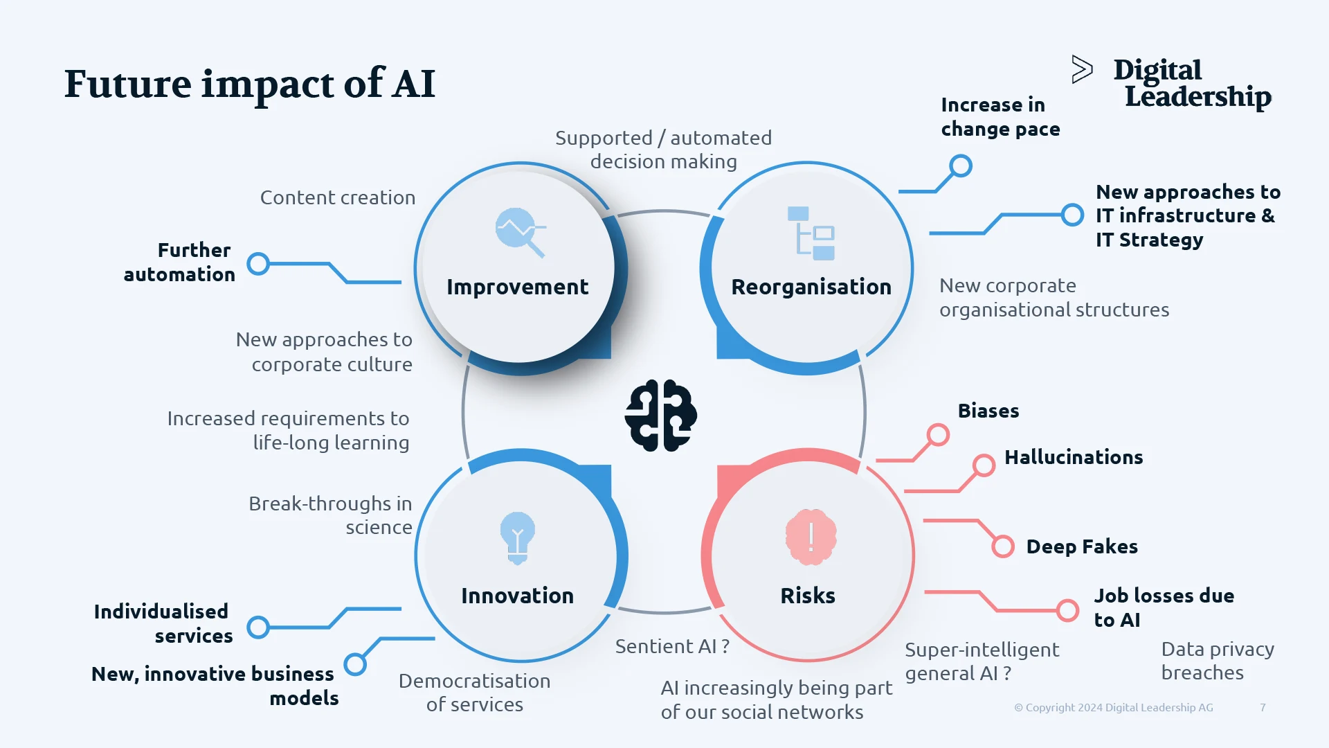 AI fundamentals - future impact of AI 