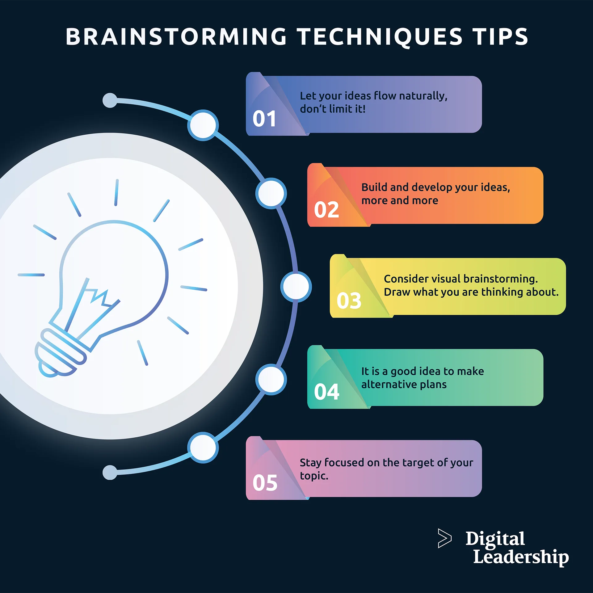 Brainstorming Idea Generation Technique Tips Brainstorming Idea Generation Technique Tips