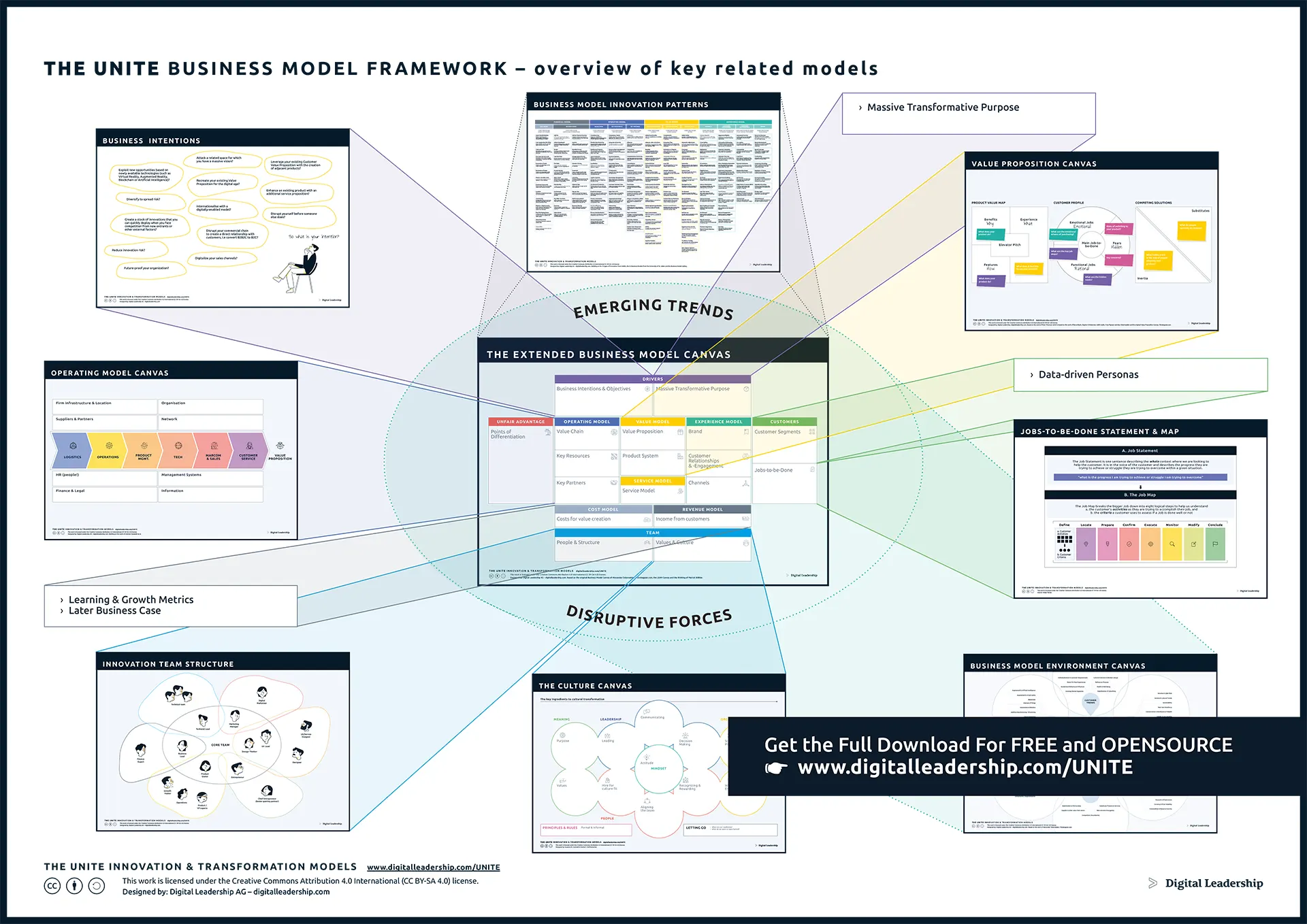 Business Model framework