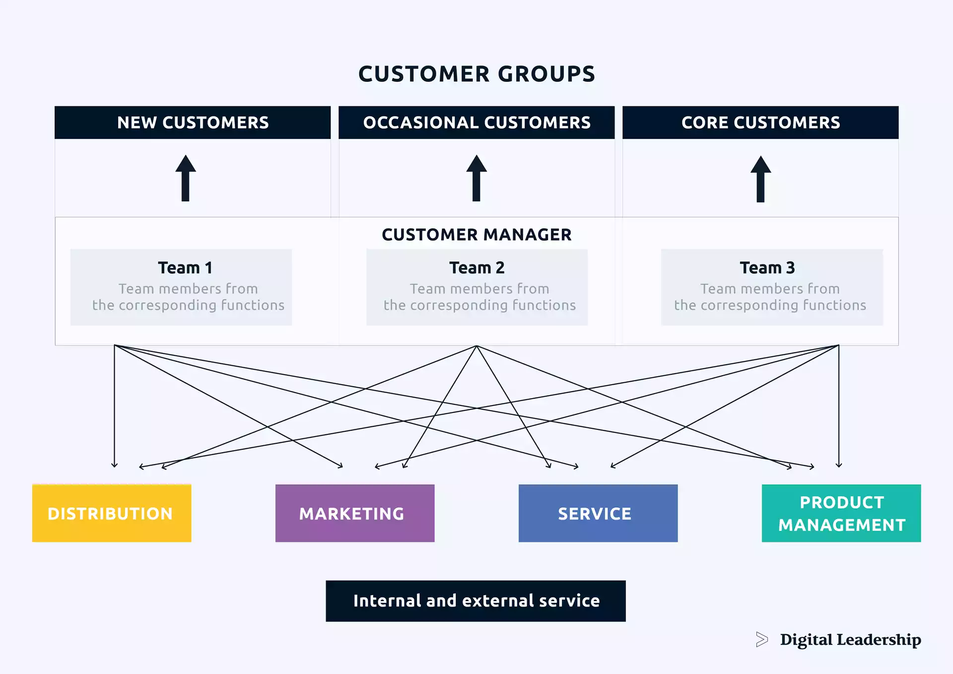 customer relationship