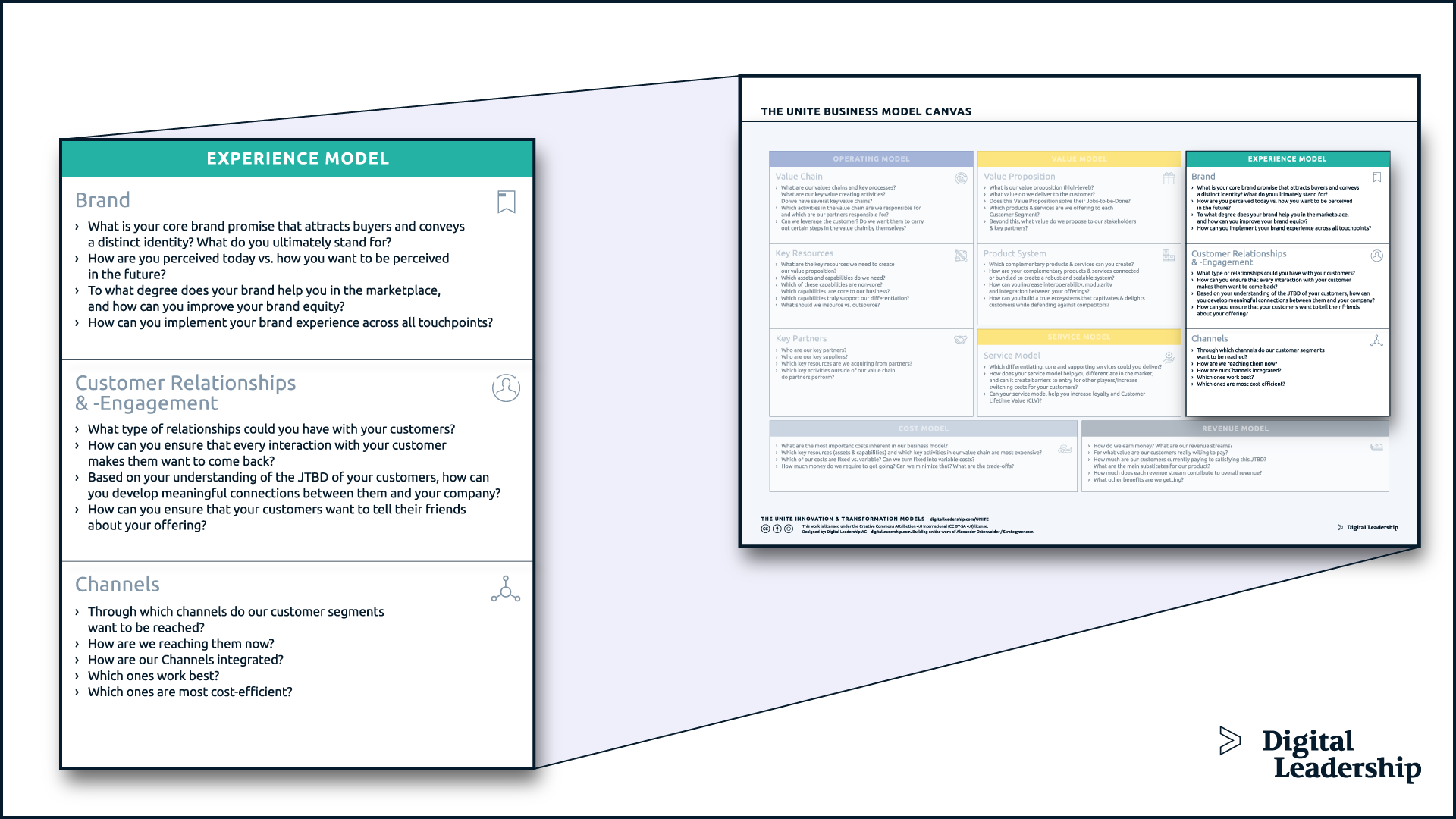 Customer Relationships in Business Model Canvas