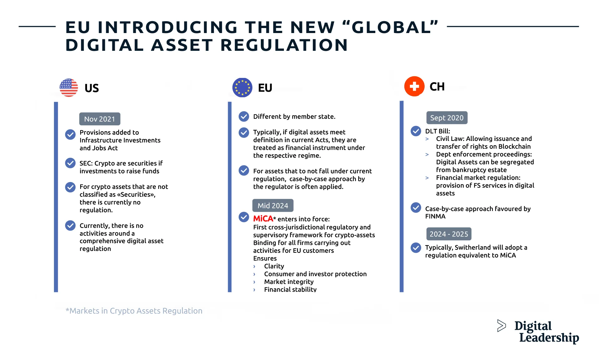 EU Introducing the New Digital Asset Regulation