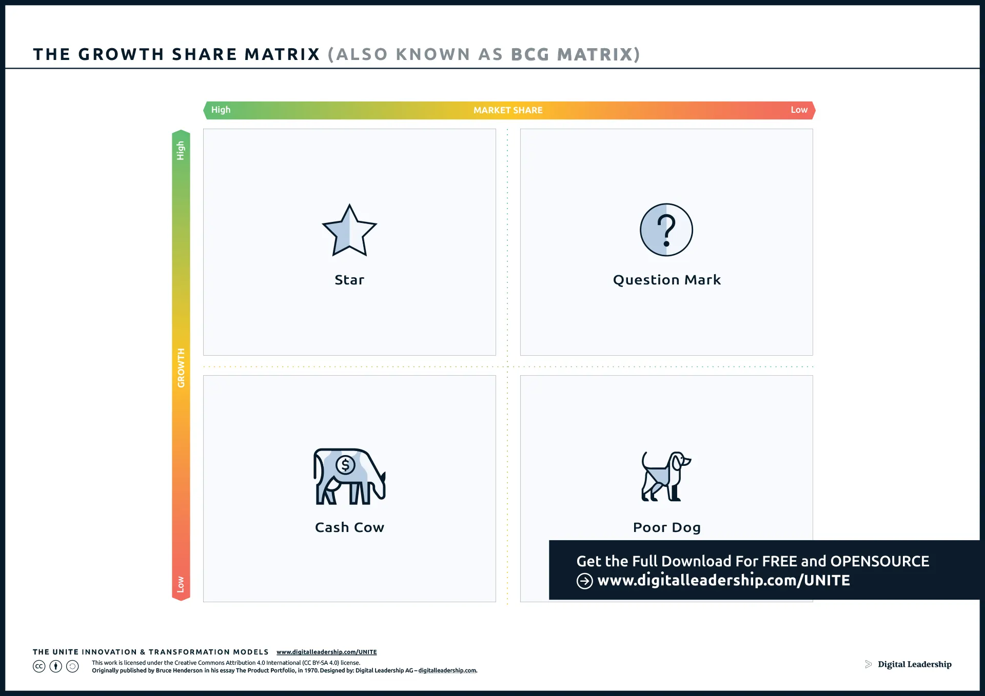 Growth Share Matrix - BCG Matrix