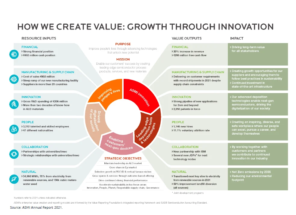 The UNITE eXtended Business Model Canvas Growth Through Innovation Value Creation Model