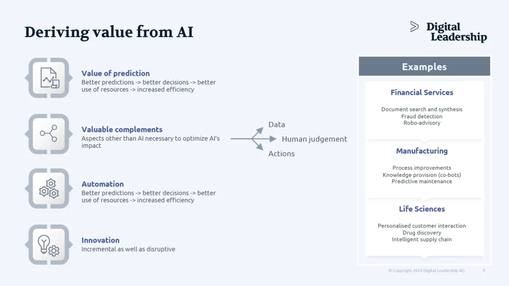 Innovation and AI - Deriving value from AI