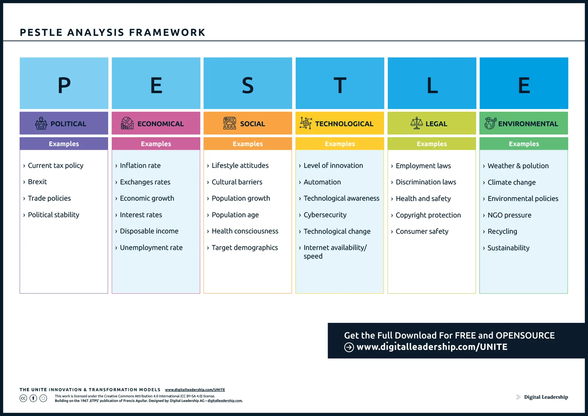 PESTLE Analysis - PESTLE Analysis Framework