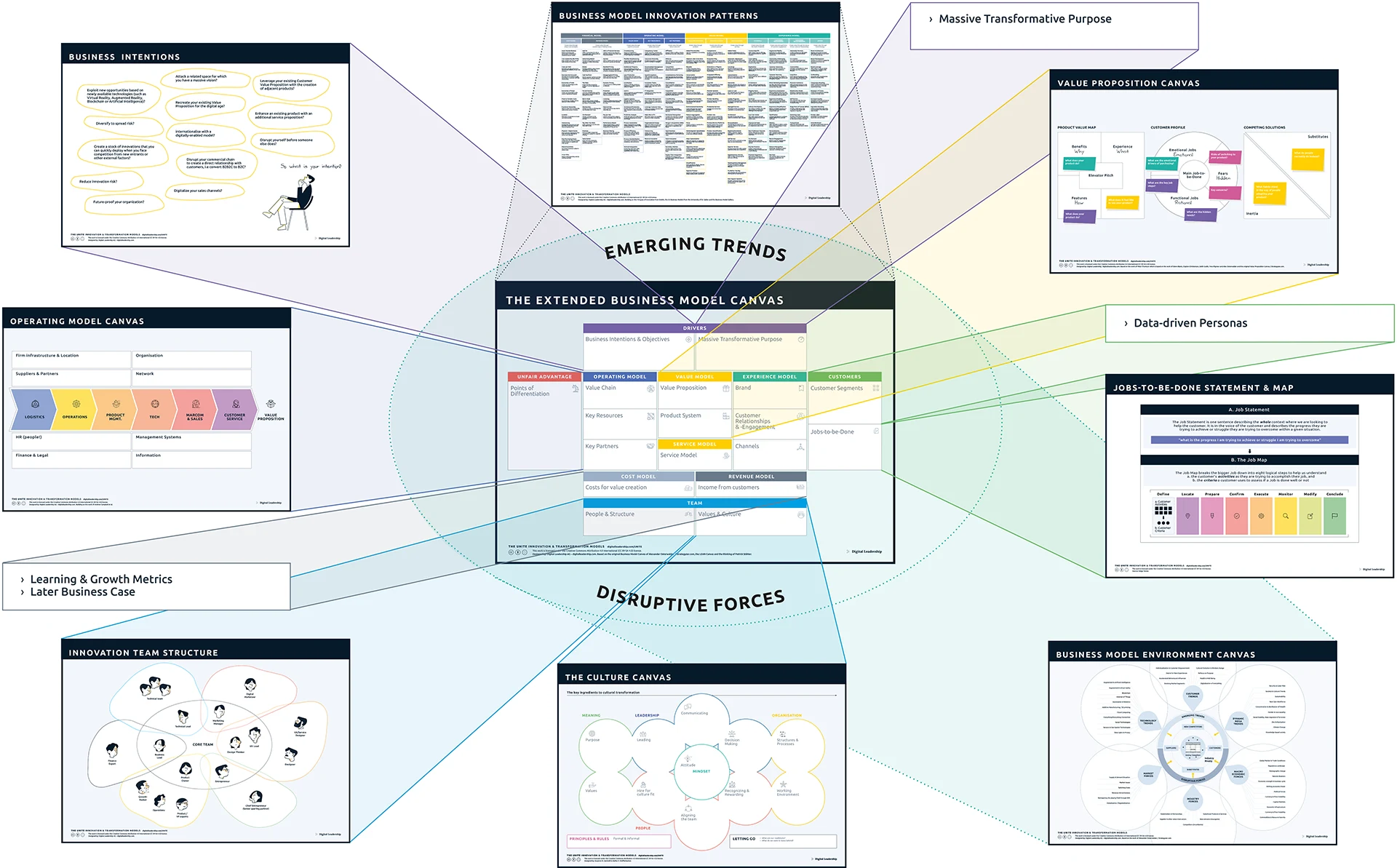 The UNITE Business Model Framework