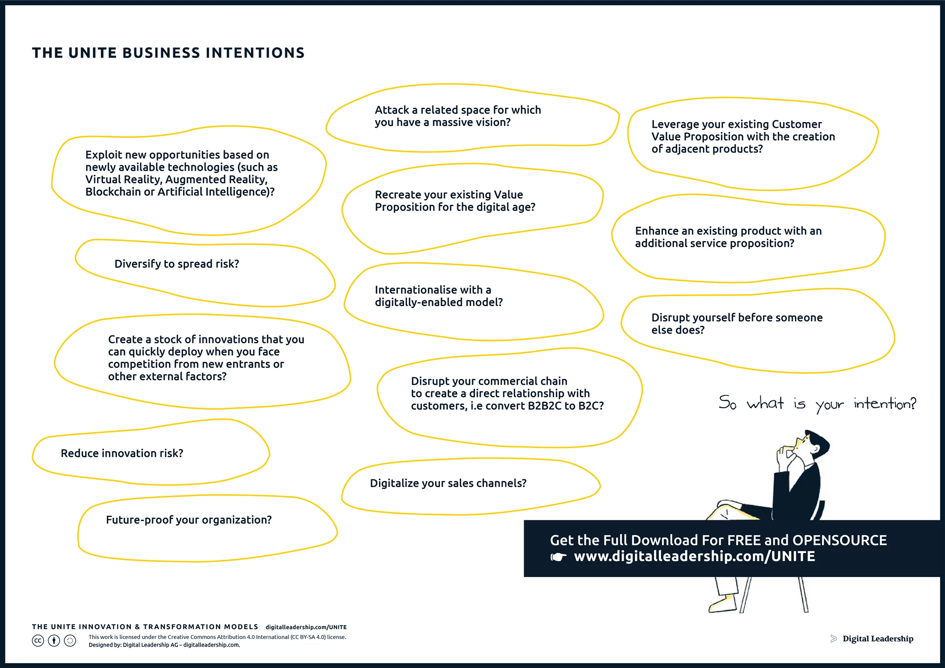 Business Purpose - Business Intentions