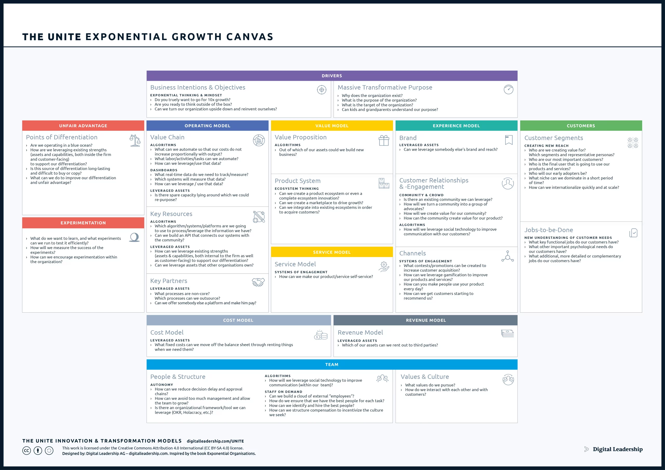 The UNITE Business Model Canvas