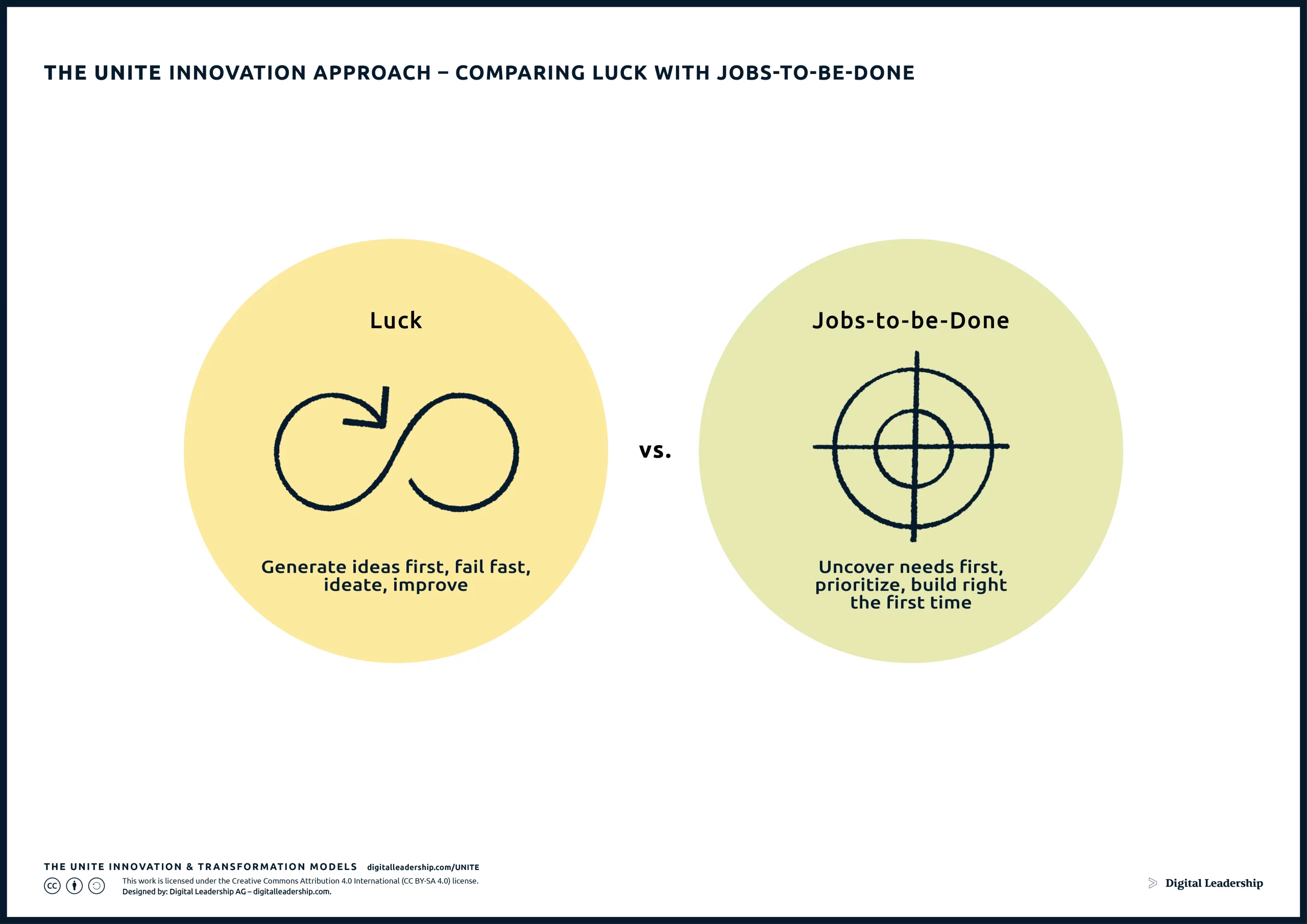 Luck VS. Jobs to be Done