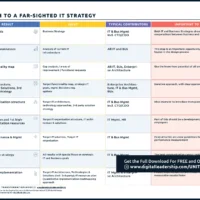 IT Strategy: Aligning Technology with Business Goals