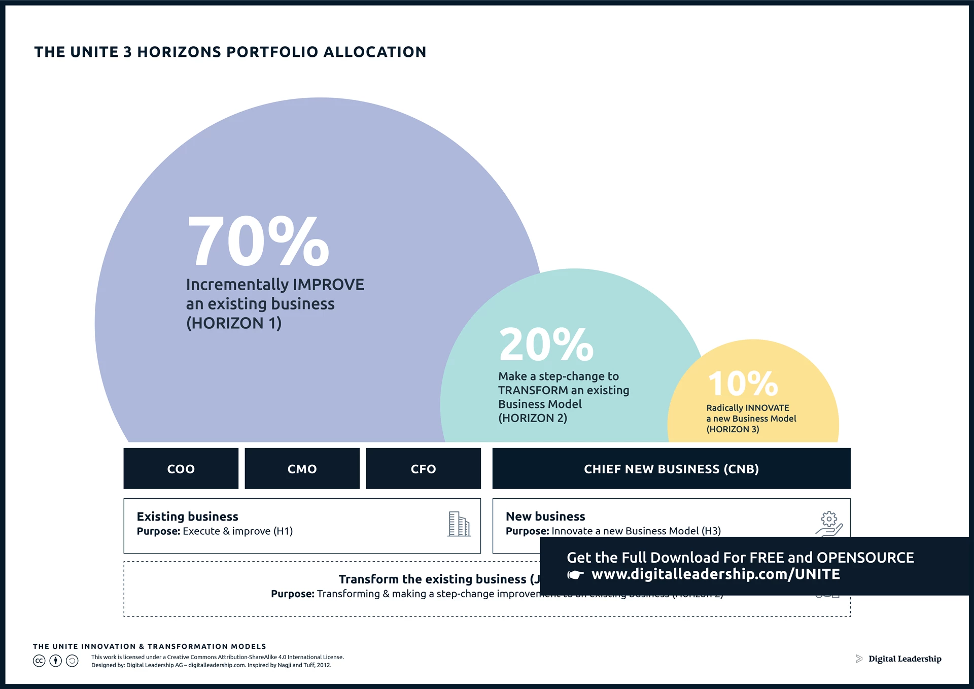 Three Horizons Portfolio Allocation