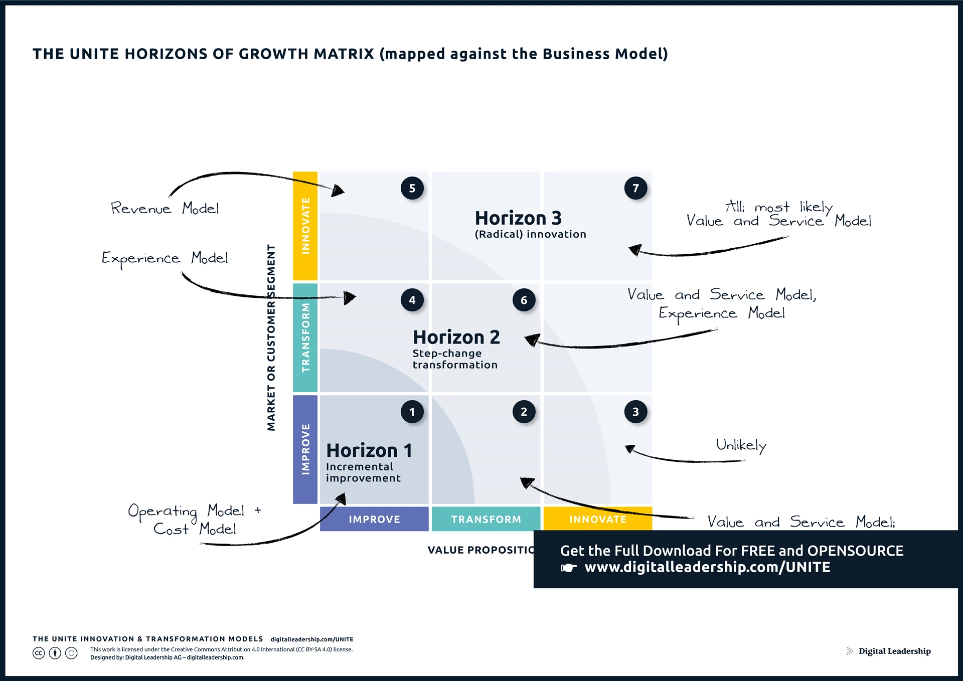 Three Horizons Matrix