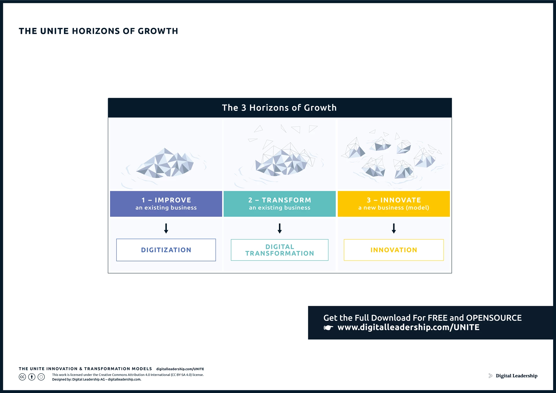 Three Horizons of Growth