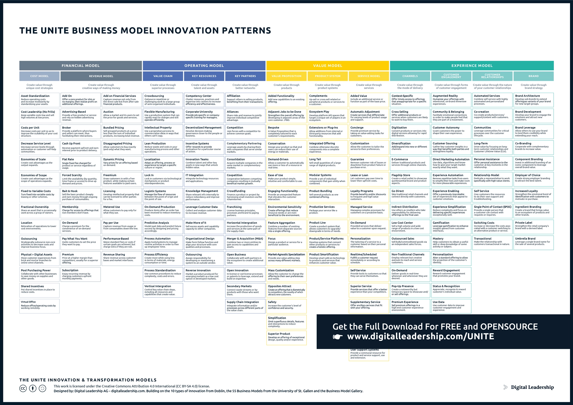 Business Model Innovation Patterns Business Model Innovation Patterns