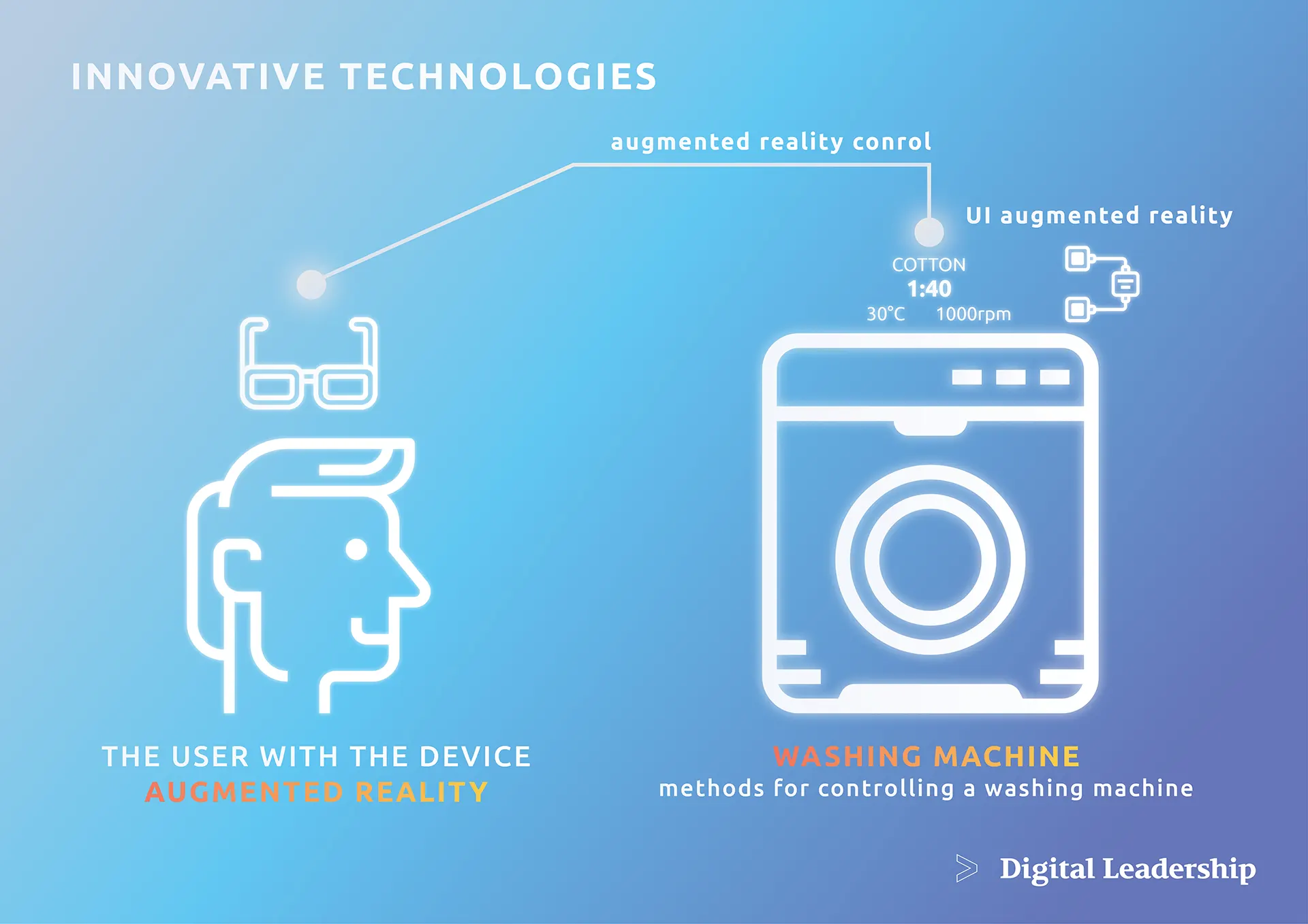 Washing Machine Radical Innovation Washing Machine Radical Innovation
